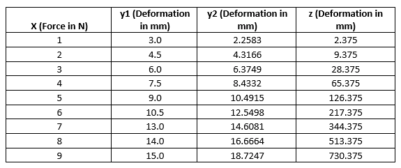 Results Table